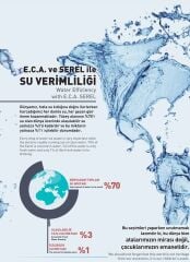 ECA SPYLOS KUĞU LAVABO BATARYASI