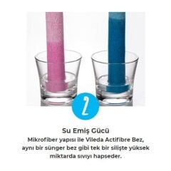 Vileda Turbo Pedallı Sistem + Vileda 2'li Actifibre Mikrofiber Bez